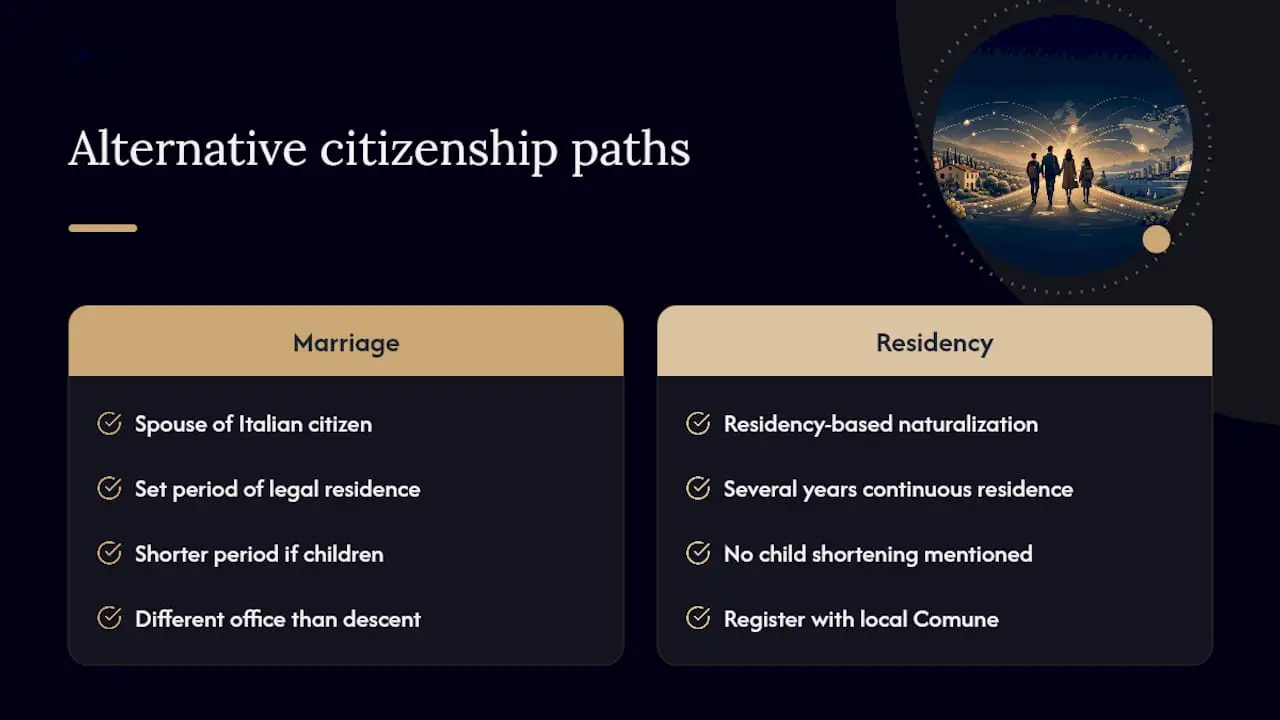 Diagram of alternative Italian citizenship paths