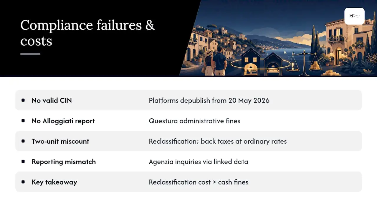 Common Compliance Failures and What They Cost You — overview diagram