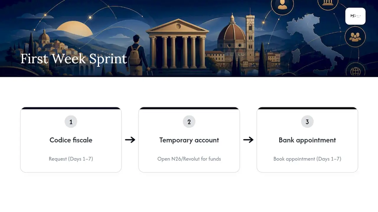First-week Italian bank account plan
