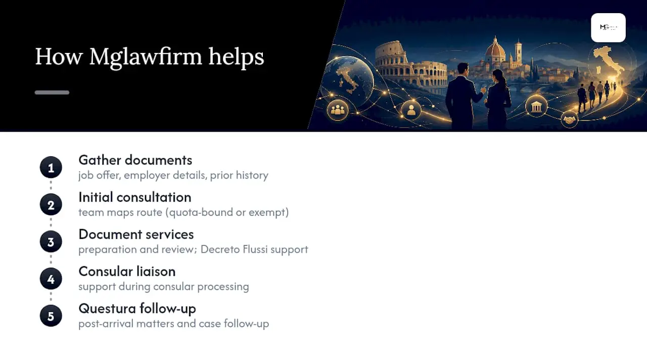 How Mglawfirm Supports Your Sponsorship Case — overview diagram