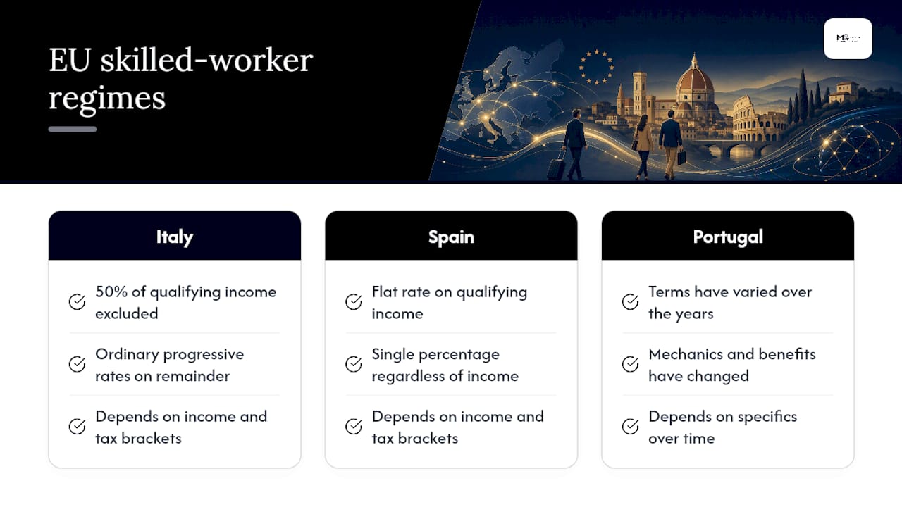 Comparison of Italian and Spanish tax incentives