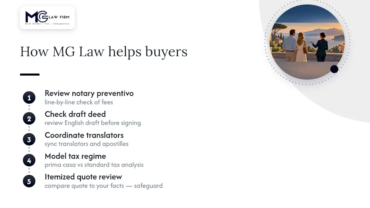 How MG Law helps foreign buyers avoid notary surprises — overview diagram